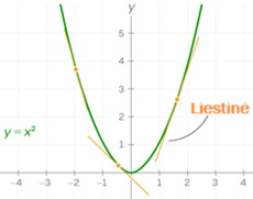 y=x2 liestin