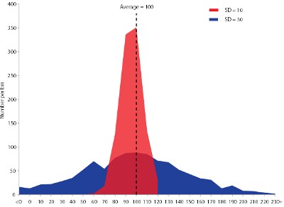Deviation example