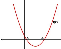 Kvadratins lygties parabol