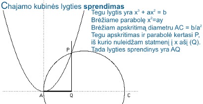 Qubic solution