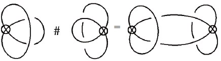 Kishin virtual knot