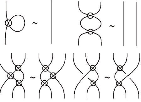 Reidemeister moves