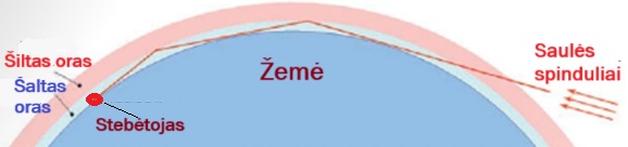 Naujosios ems miraas